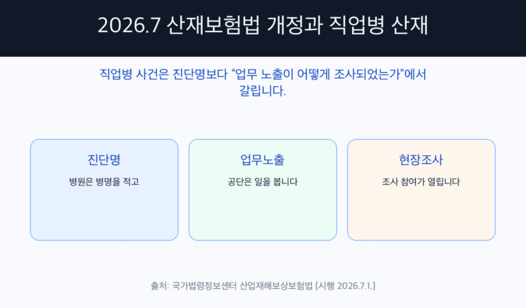 업무상질병판정위원회는 무엇을 보고 산재를 인정하는가