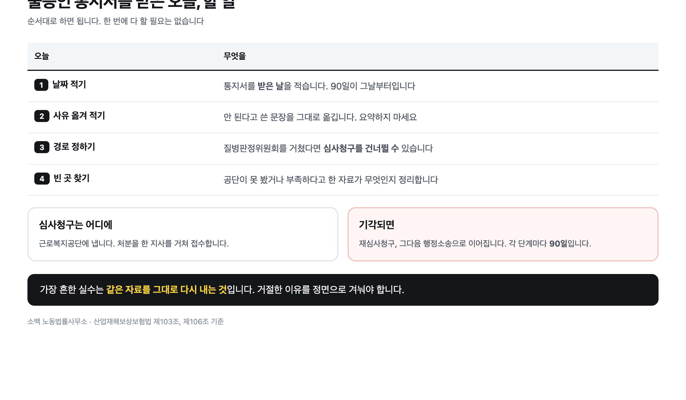 불승인 통지서를 받은 날 해야 할 네 가지와 심사청구 접수처