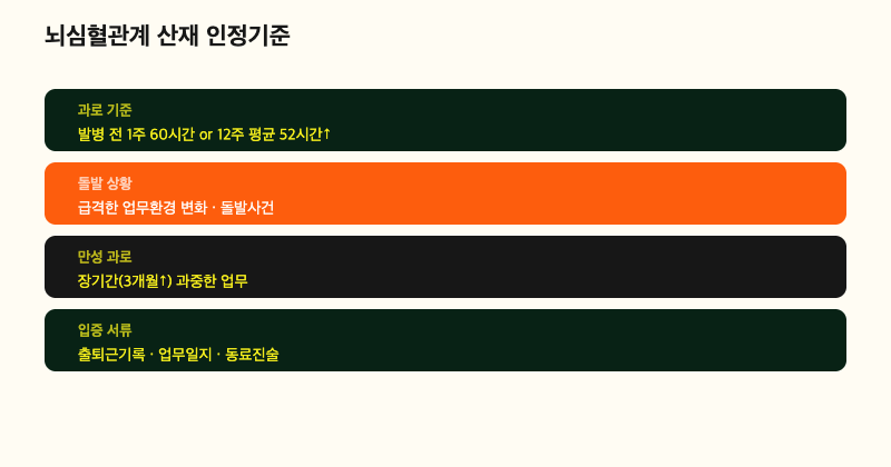 산재보상 인포그래픽