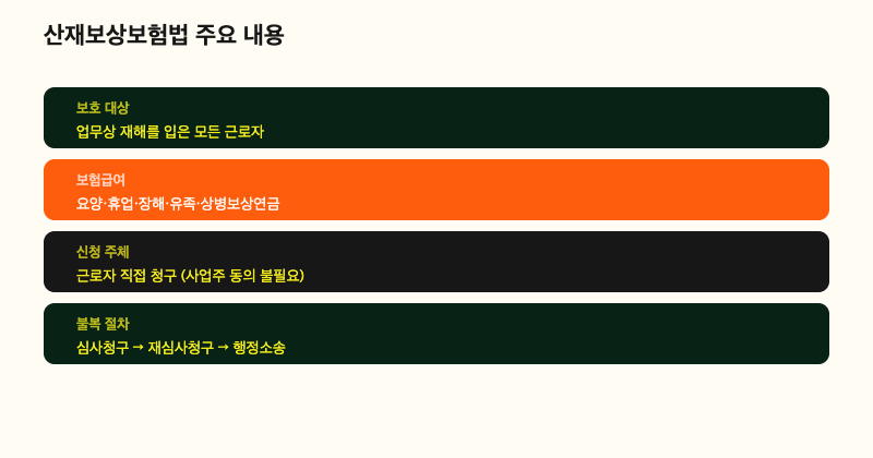 산재보상 인포그래픽