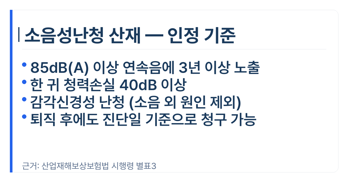 소음성난청 산재 인정 기준 사실카드 (시행령 별표3)