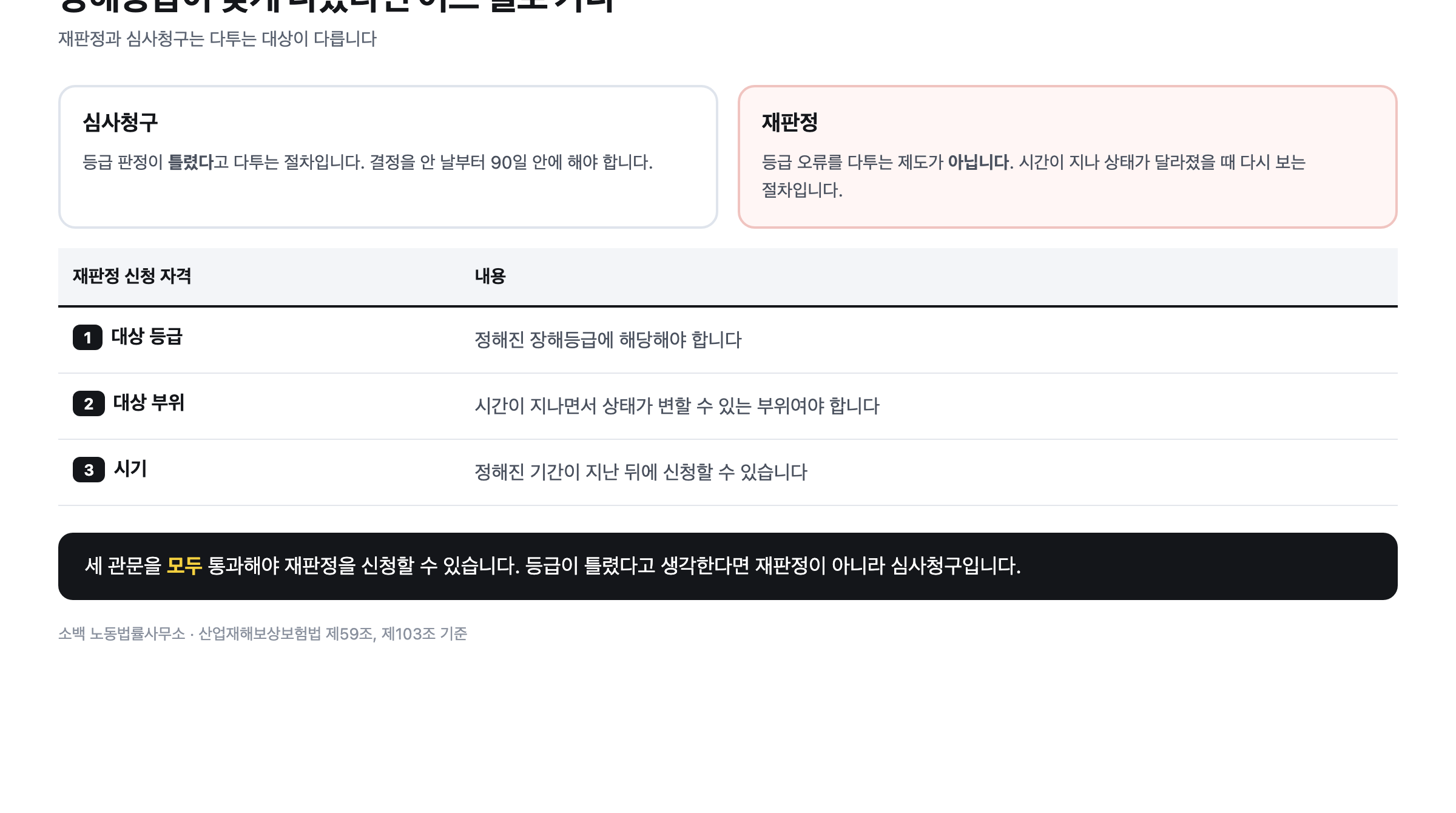 장해등급 불복에서 심사청구와 재판정의 차이와 재판정 신청 자격 세 가지