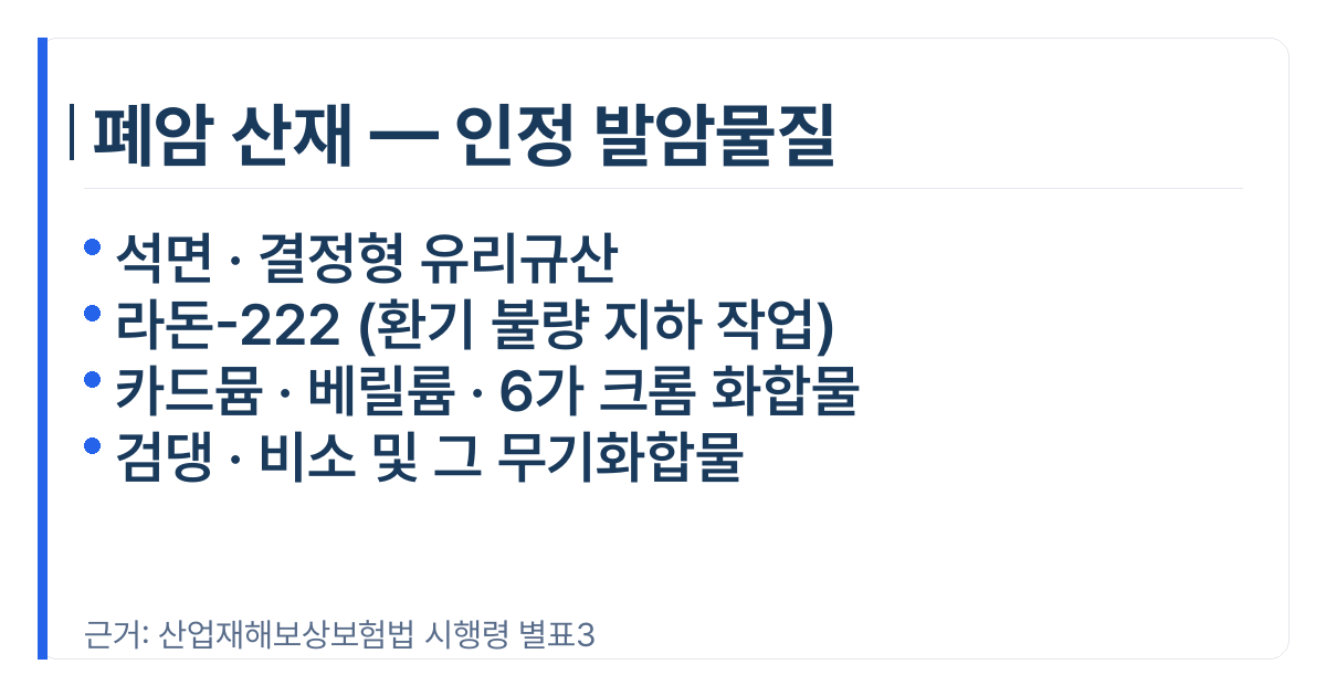 폐암 산재 인정 발암물질 사실카드 (시행령 별표3)