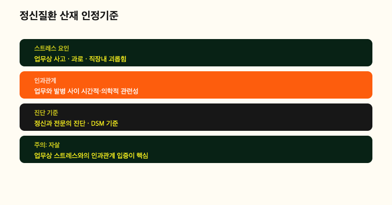산재보상 인포그래픽