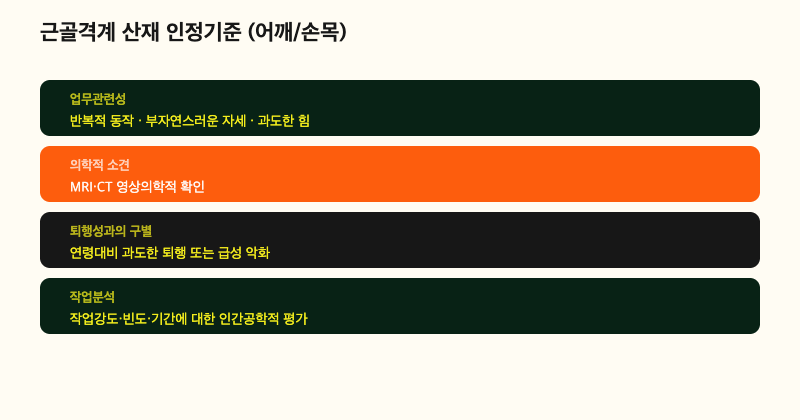 산재보상 인포그래픽