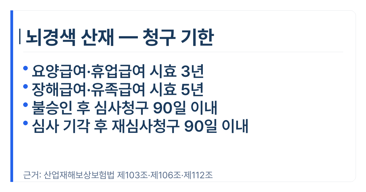 뇌경색 산재 청구 기한 사실카드 , 산재보험법 제103조 제106조 제112조