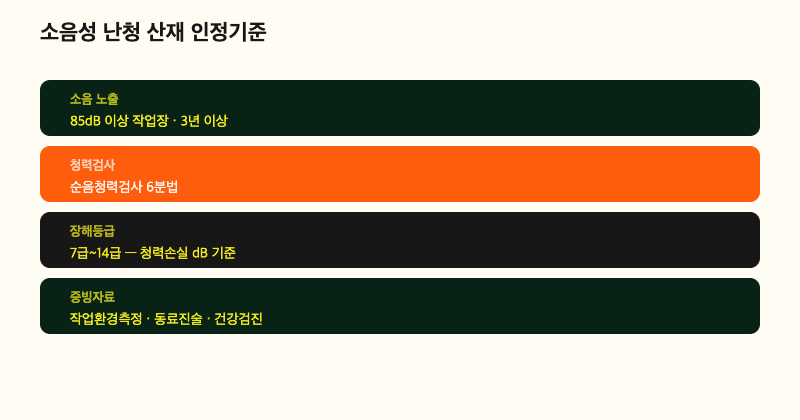 산재보상 인포그래픽