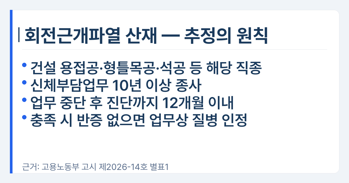 회전근개파열 산재 추정의 원칙 사실카드 (고시 제2026-14호 직종별 인정기준 별표)