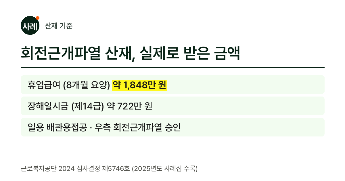 회전근개파열 산재 실제 지급 금액 — 휴업급여 1848만원 장해일시금 722만원