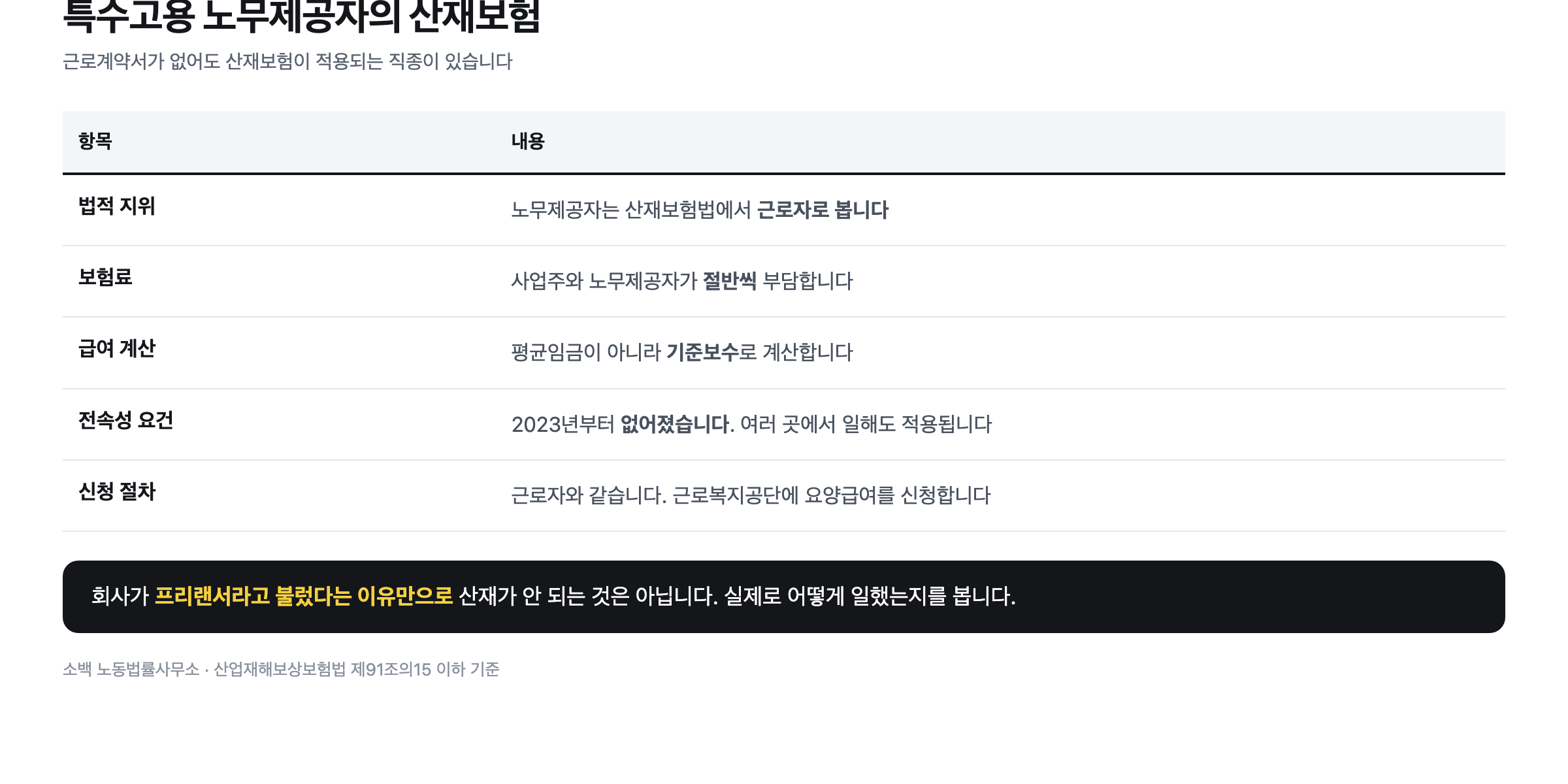 특수고용 노무제공자 산재보험 적용 요건과 보험료 급여 계산 방식