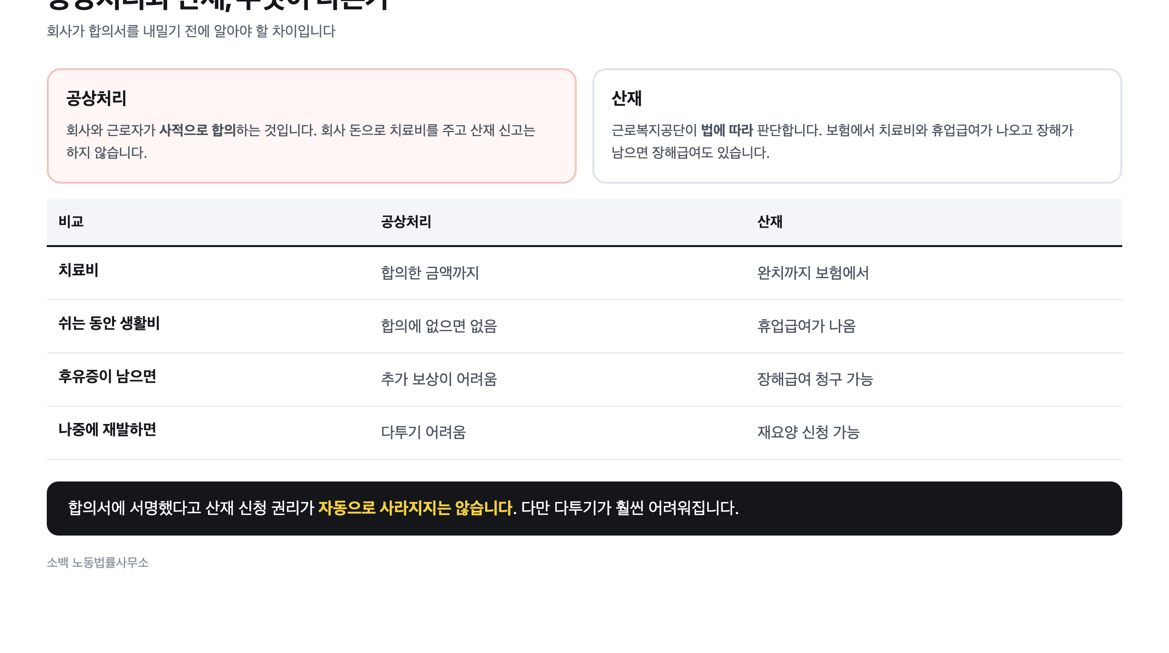 공상처리와 산재의 차이, 치료비 생활비 후유증 재발 네 항목 비교